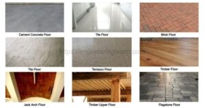 Read more about the article What is Flooring? Types of Flooring in construction