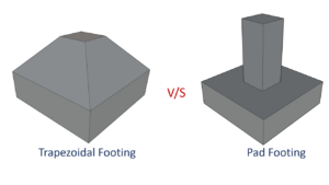 Read more about the article Why do we prefer trapezoidal footings over pad footings?