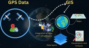 Read more about the article GPS and GIS – Definition, Components and Application