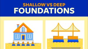 Read more about the article Difference Between Shallow and Deep Foundation